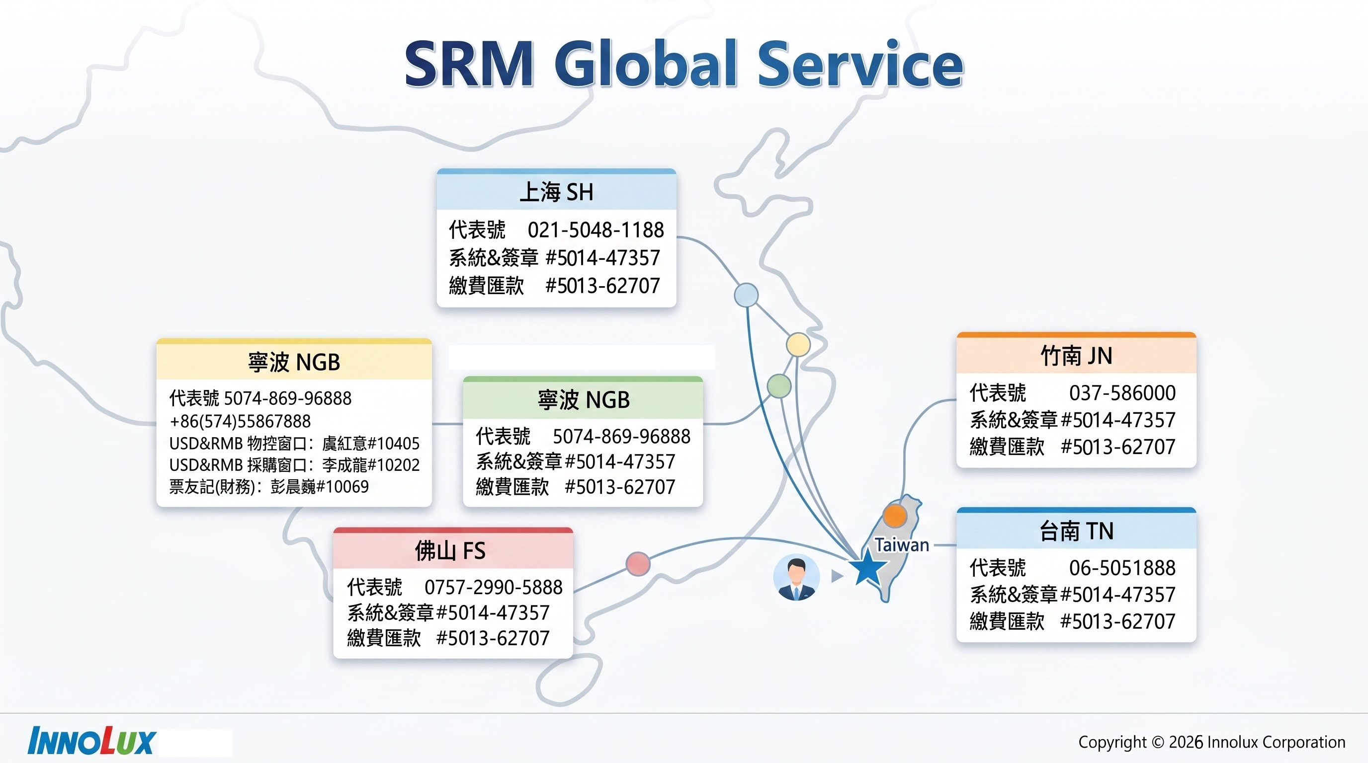 SRM Service
